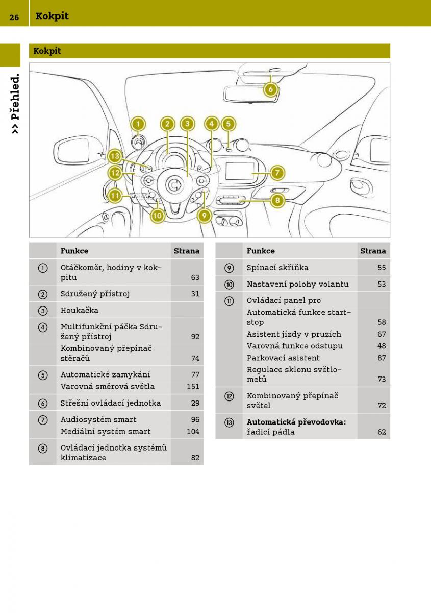 Smart Fortwo III 3 navod k obsludze / page 28