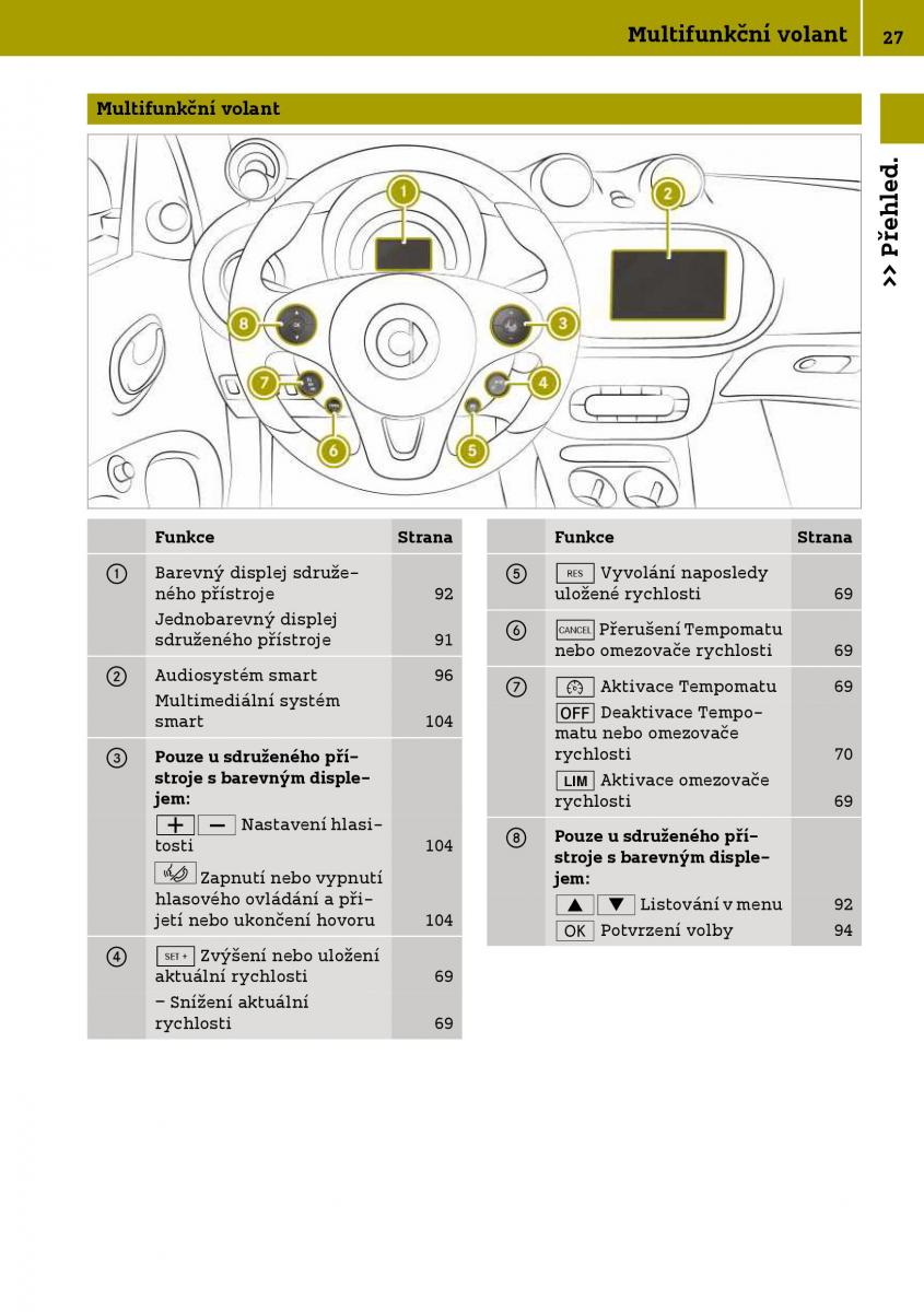 Smart Fortwo III 3 navod k obsludze / page 29