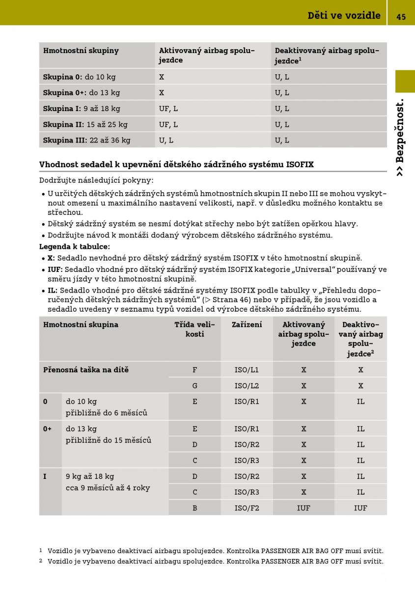 Smart Fortwo III 3 navod k obsludze / page 47