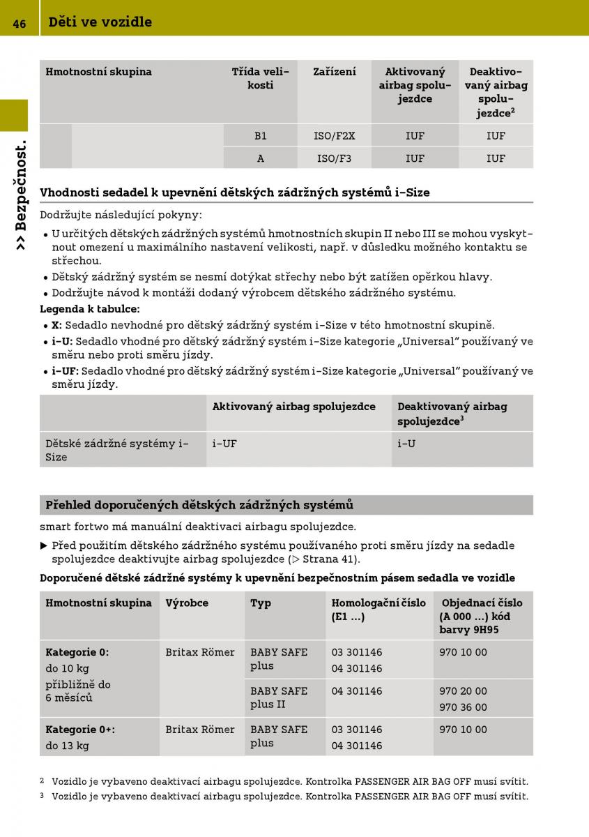 Smart Fortwo III 3 navod k obsludze / page 48