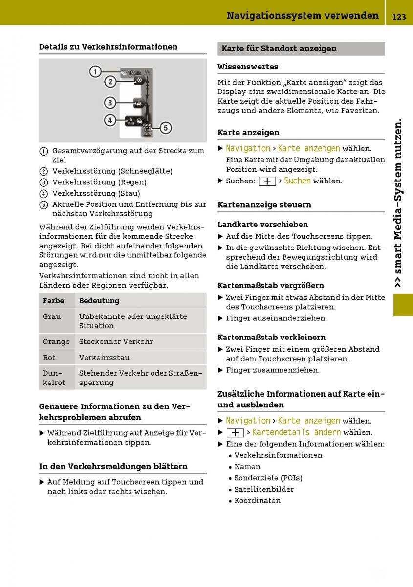 Smart Fortwo III 3 Handbuch / page 125