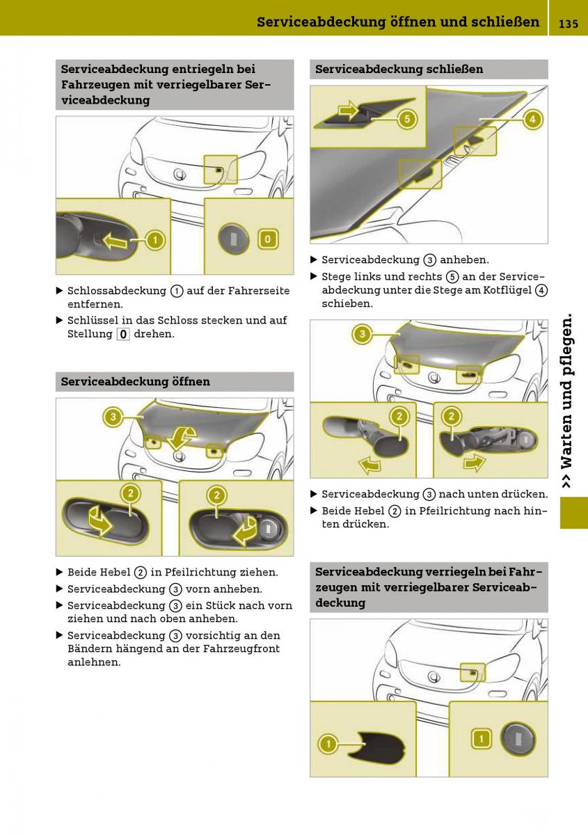 Smart Fortwo III 3 Handbuch / page 137