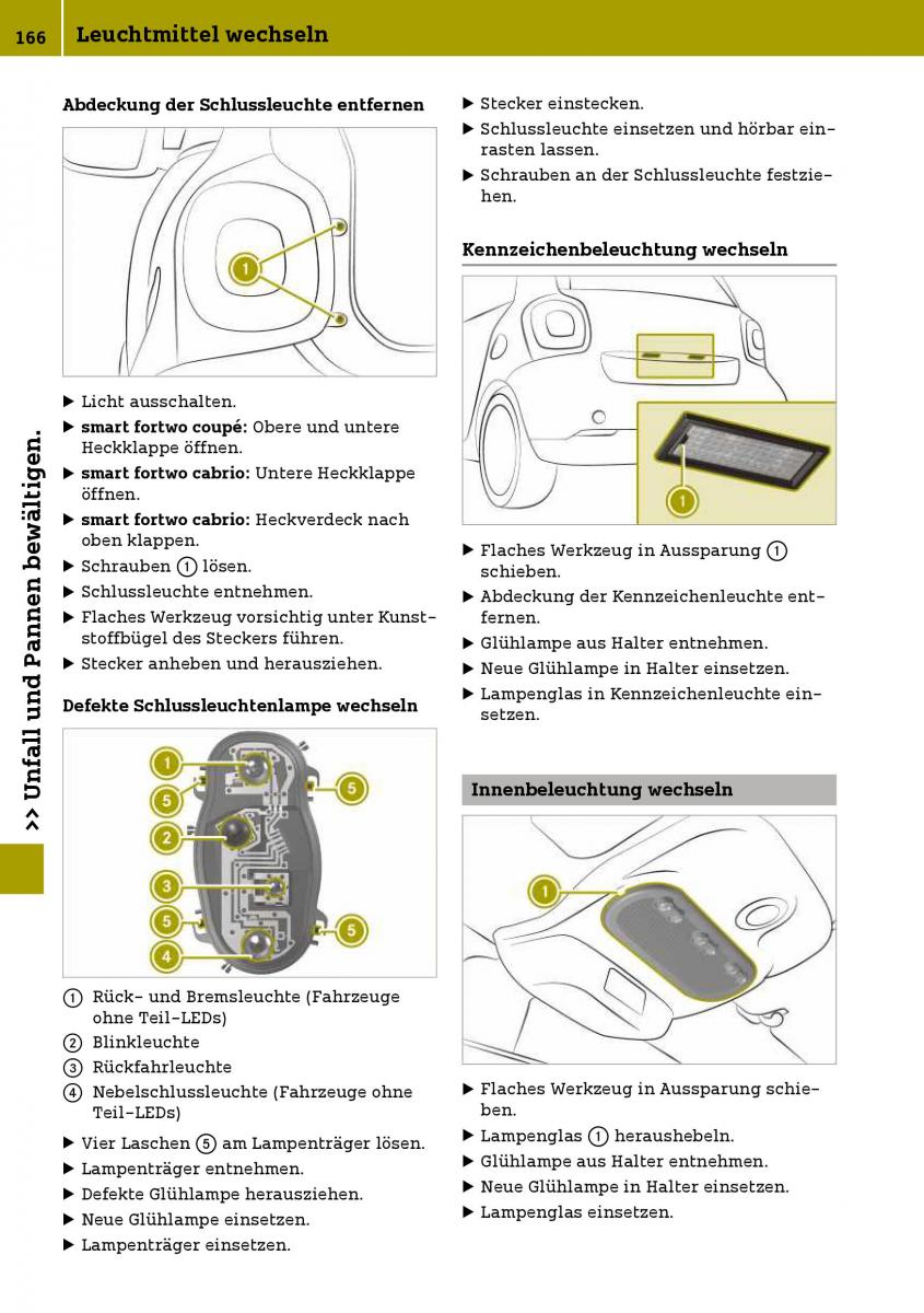 Smart Fortwo III 3 Handbuch / page 168