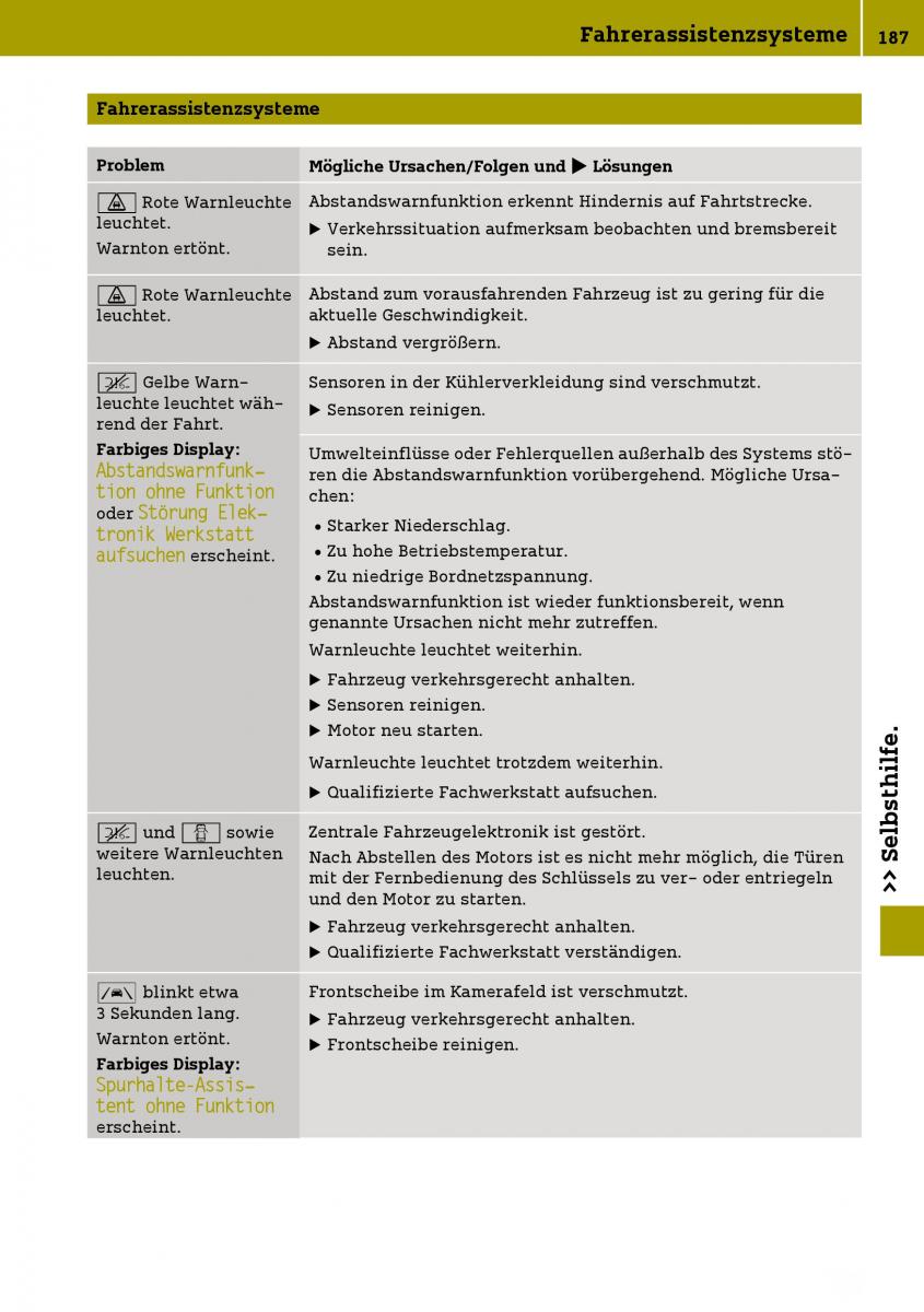 Smart Fortwo III 3 Handbuch / page 189