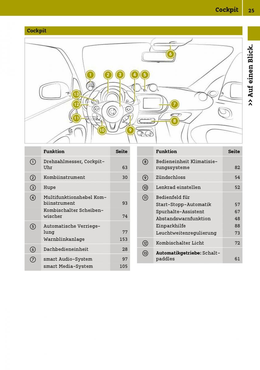 Smart Fortwo III 3 Handbuch / page 27