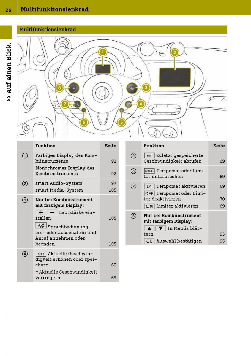 Smart Fortwo III 3 Handbuch / page 28