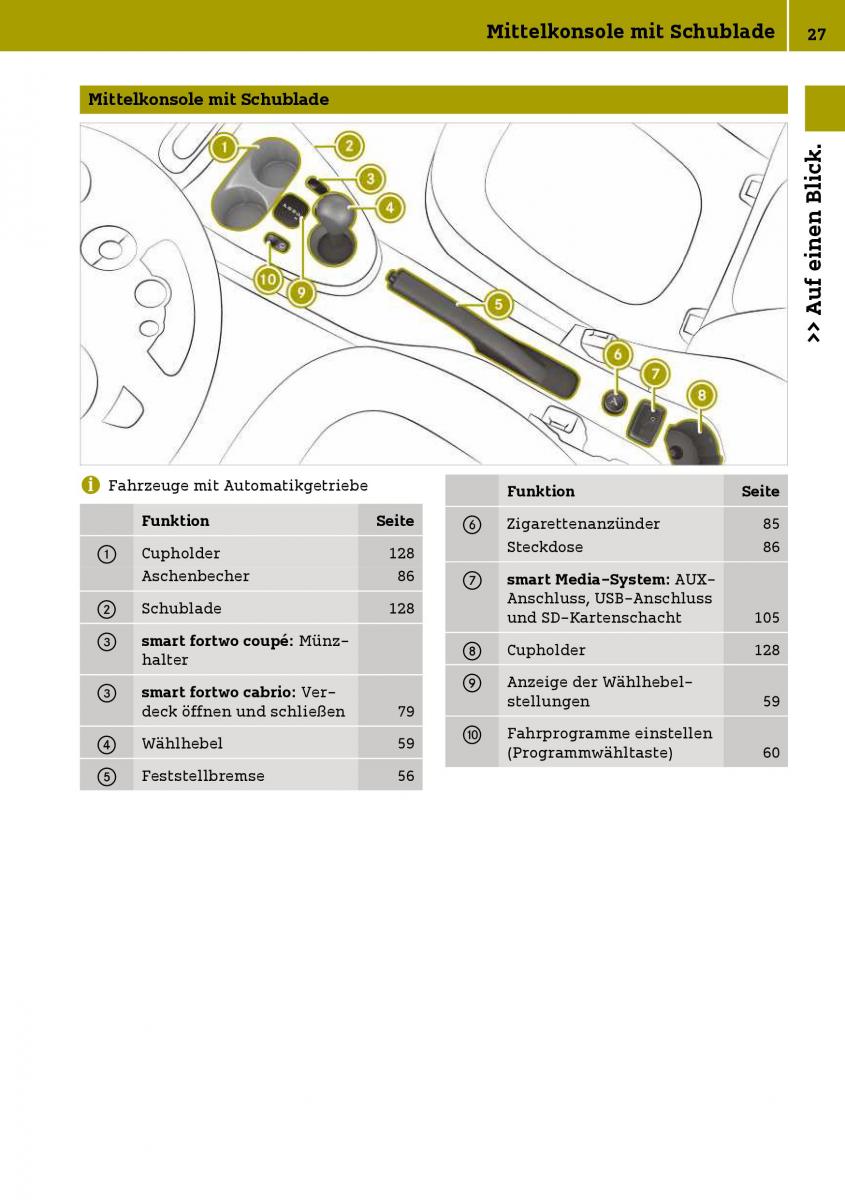 Smart Fortwo III 3 Handbuch / page 29