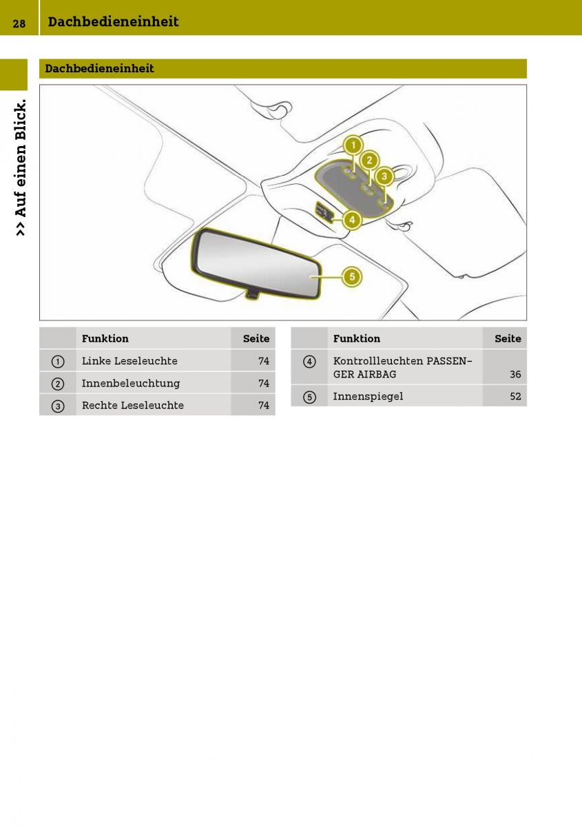 Smart Fortwo III 3 Handbuch / page 30