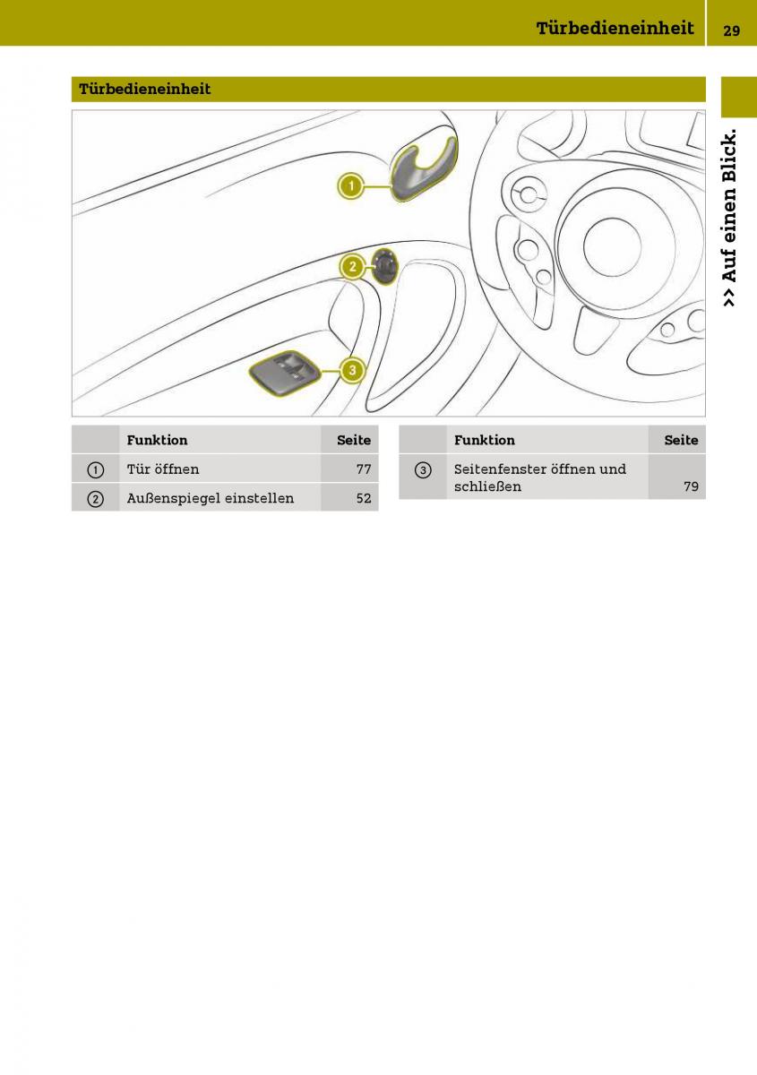 Smart Fortwo III 3 Handbuch / page 31