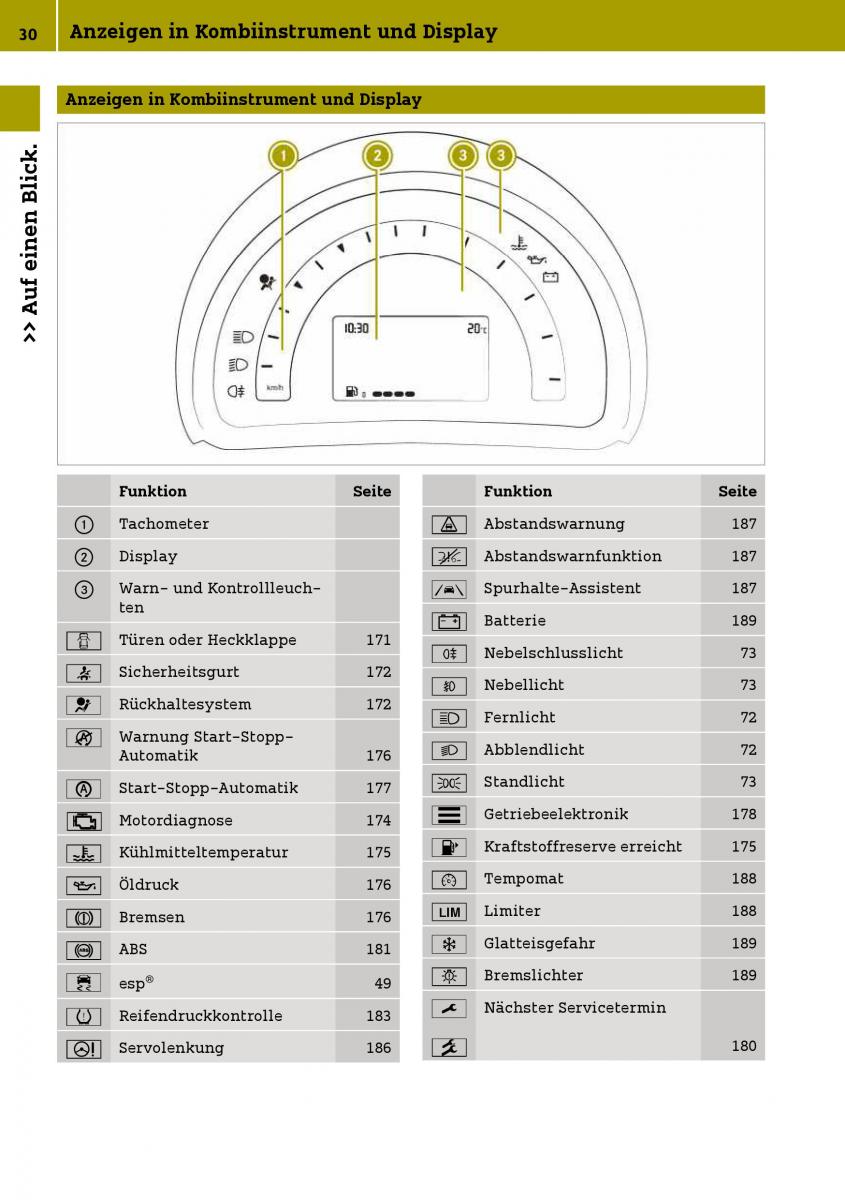 Smart Fortwo III 3 Handbuch / page 32