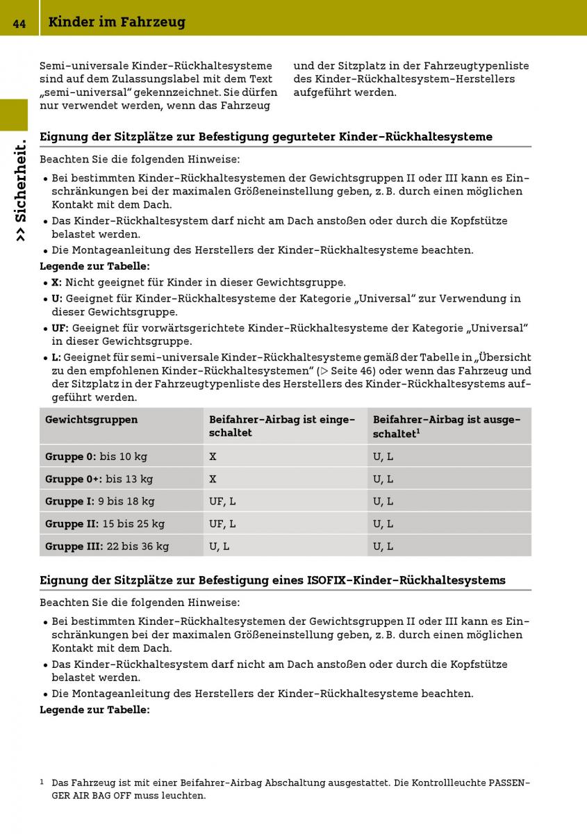 Smart Fortwo III 3 Handbuch / page 46