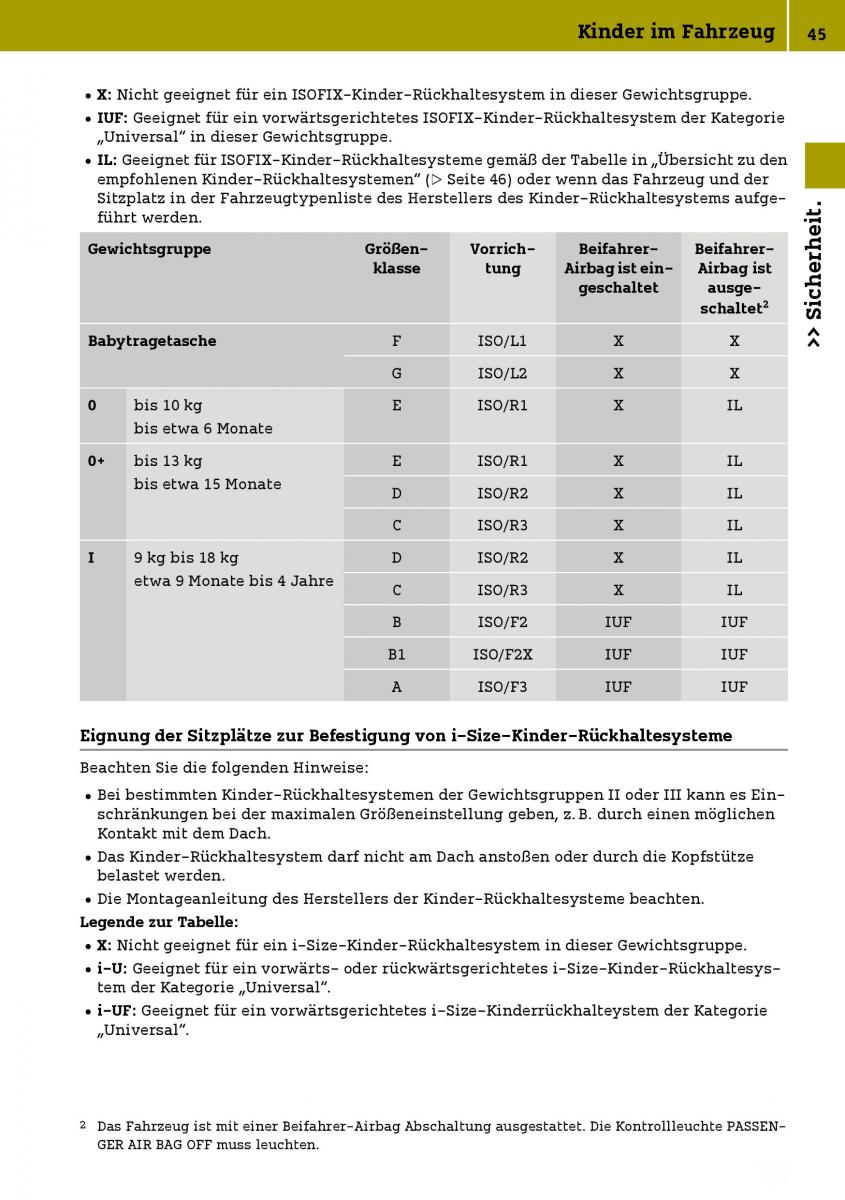 Smart Fortwo III 3 Handbuch / page 47