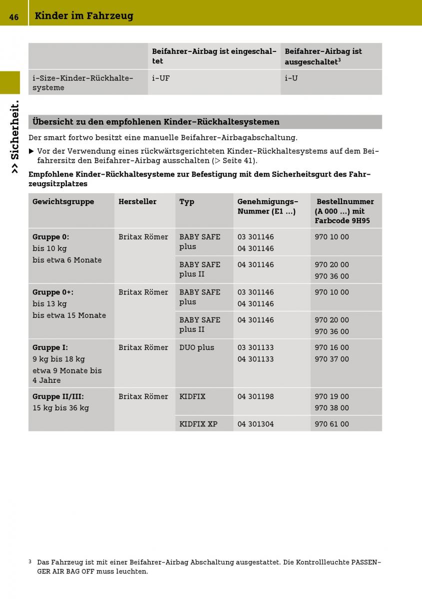 Smart Fortwo III 3 Handbuch / page 48