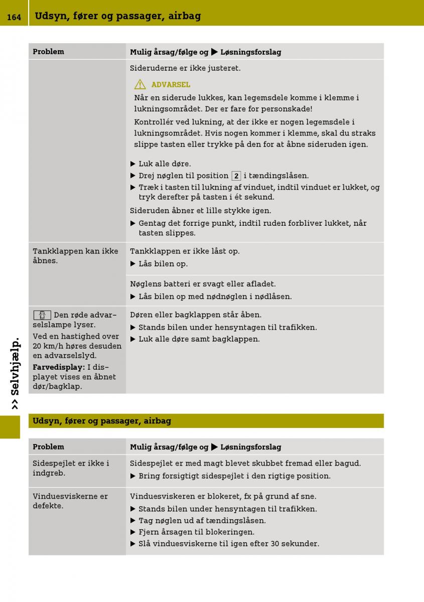 Smart Fortwo III 3 Bilens instruktionsbog / page 166