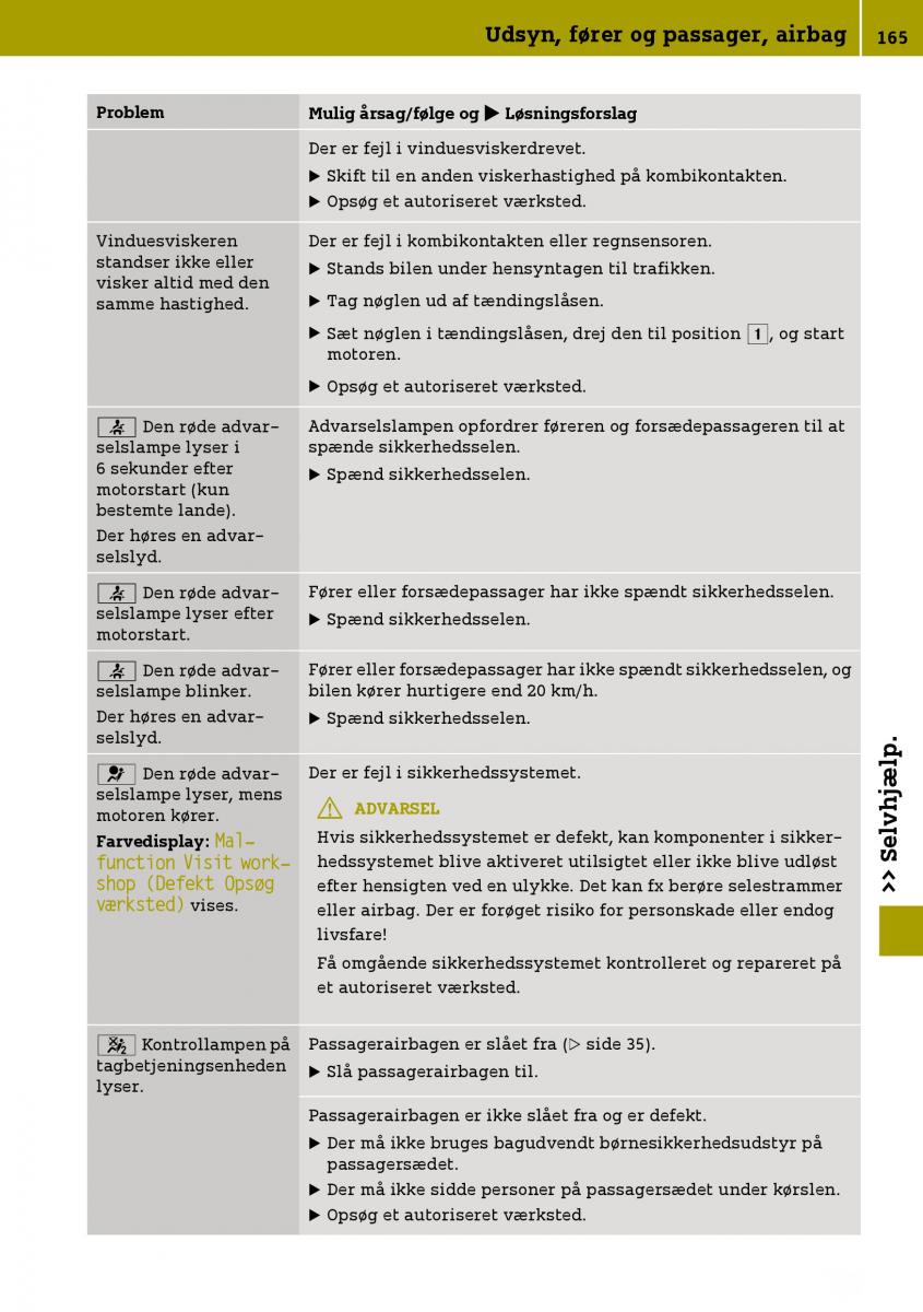 Smart Fortwo III 3 Bilens instruktionsbog / page 167