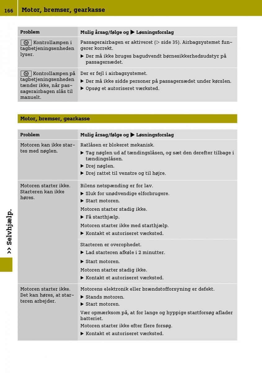 Smart Fortwo III 3 Bilens instruktionsbog / page 168