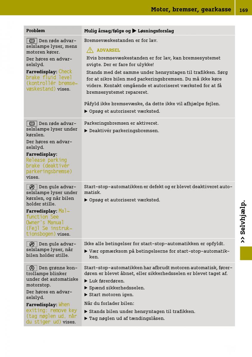 Smart Fortwo III 3 Bilens instruktionsbog / page 171