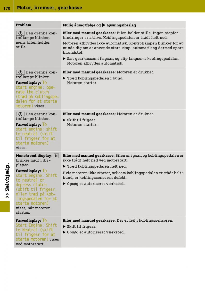 Smart Fortwo III 3 Bilens instruktionsbog / page 172