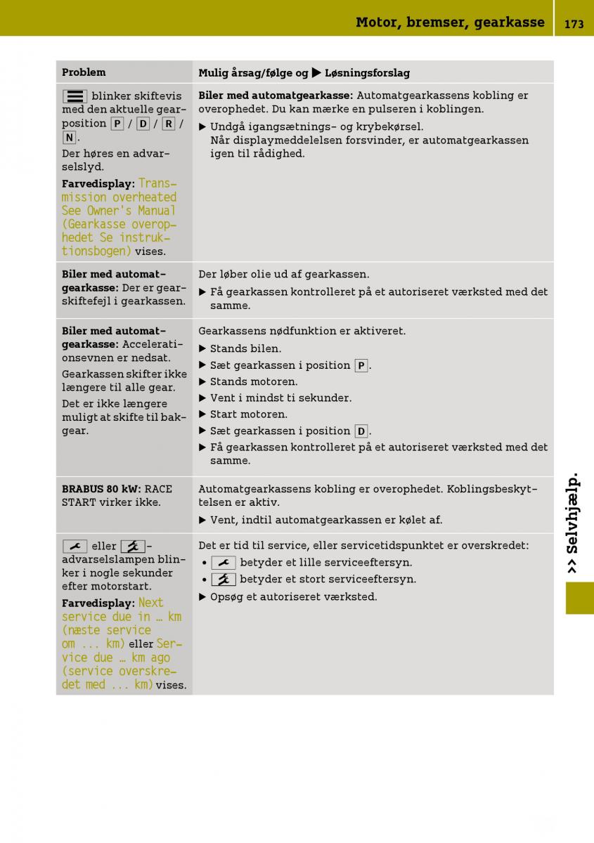 Smart Fortwo III 3 Bilens instruktionsbog / page 175