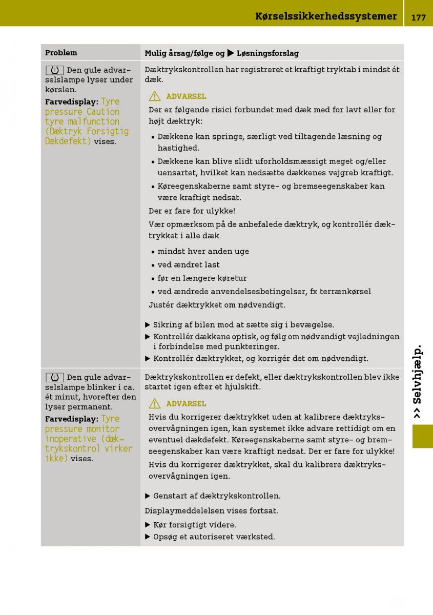 Smart Fortwo III 3 Bilens instruktionsbog / page 179