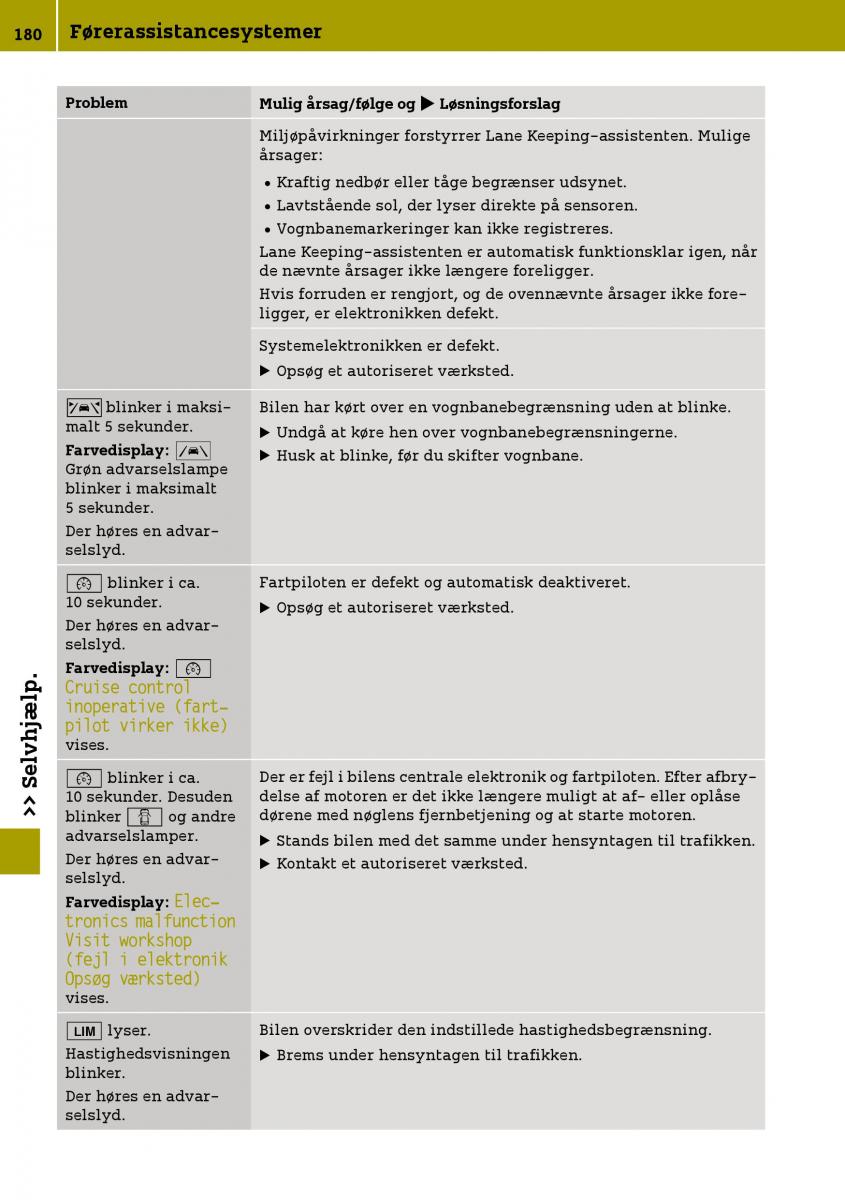 Smart Fortwo III 3 Bilens instruktionsbog / page 182