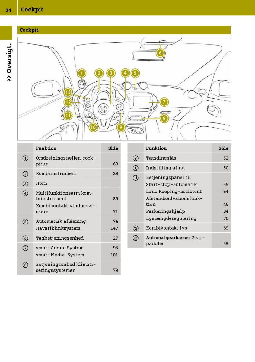 Smart Fortwo III 3 Bilens instruktionsbog / page 26