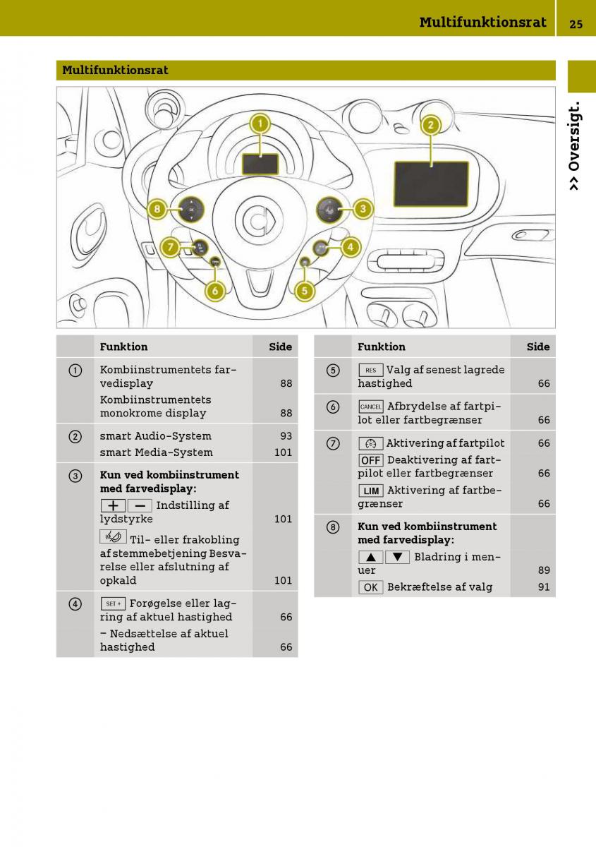 Smart Fortwo III 3 Bilens instruktionsbog / page 27