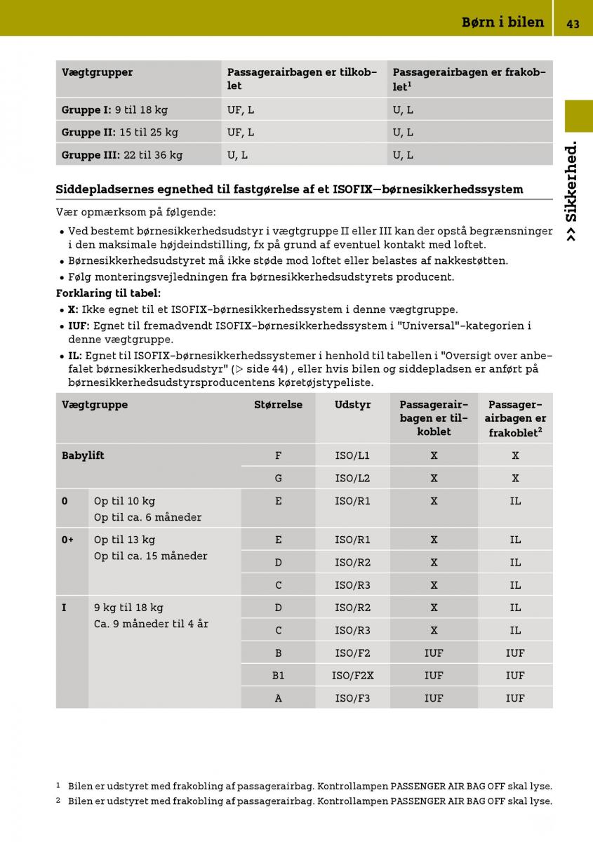 Smart Fortwo III 3 Bilens instruktionsbog / page 45