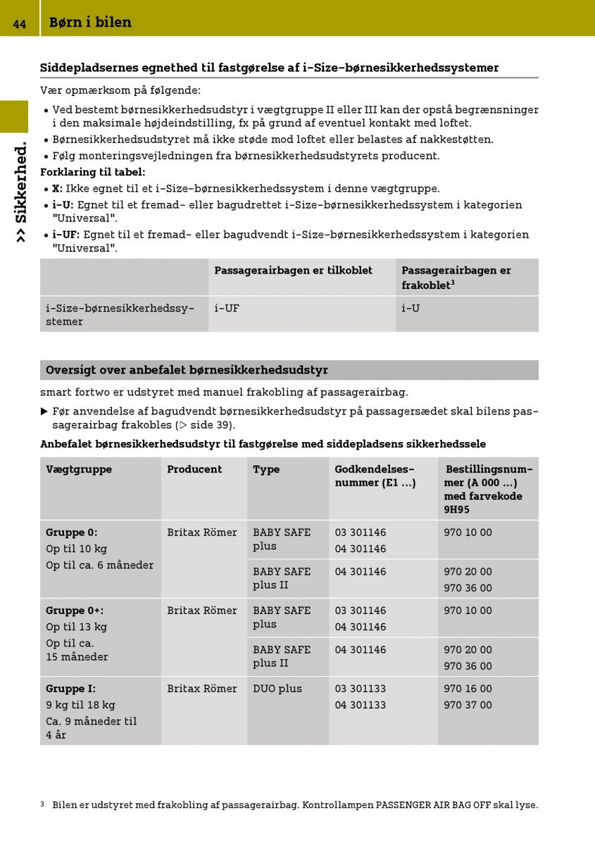 Smart Fortwo III 3 Bilens instruktionsbog / page 46