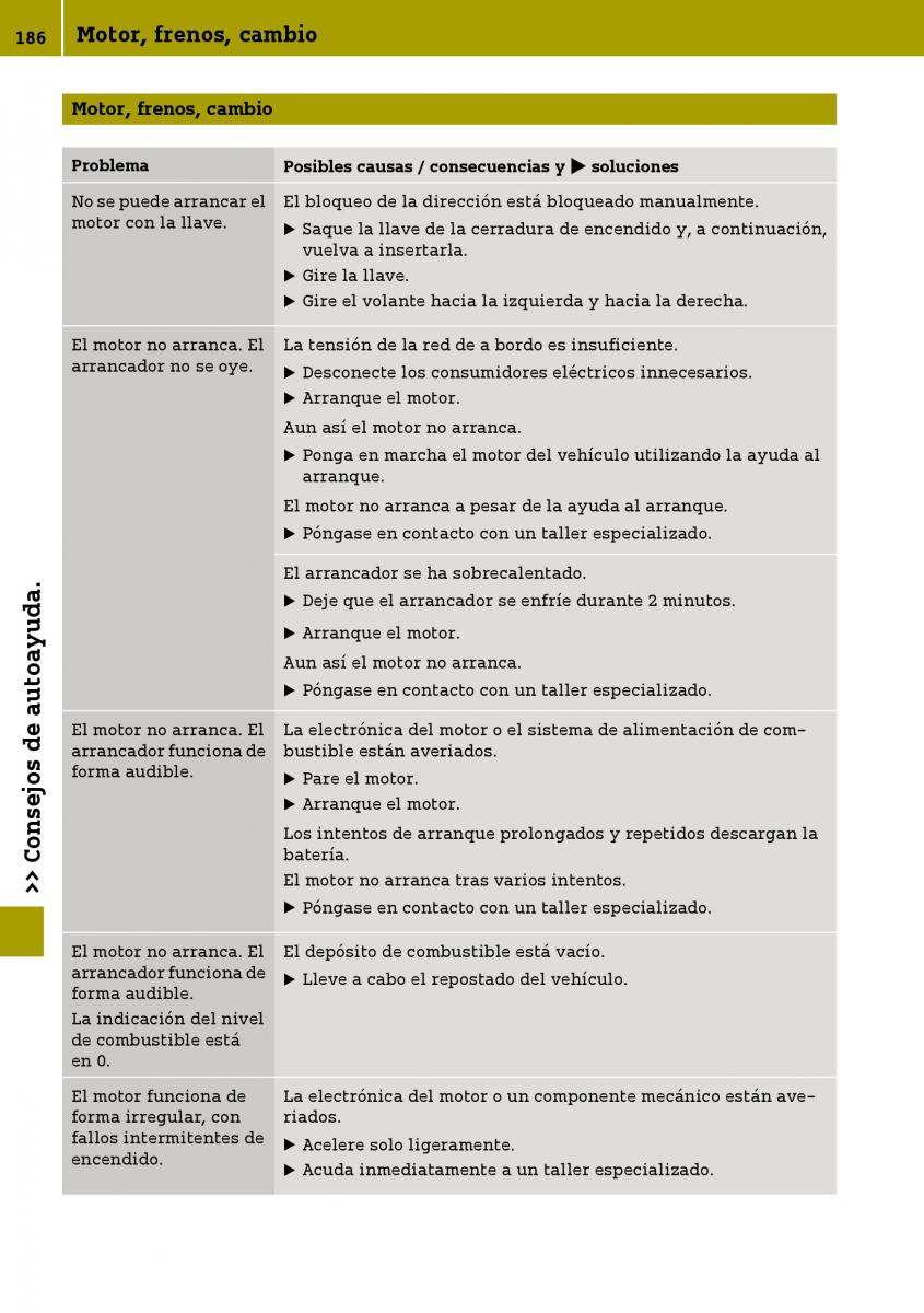 Smart Fortwo III 3 manual del propietario / page 188