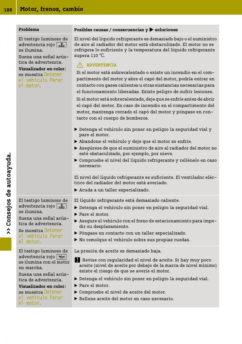 Smart Fortwo III 3 manual del propietario / page 190