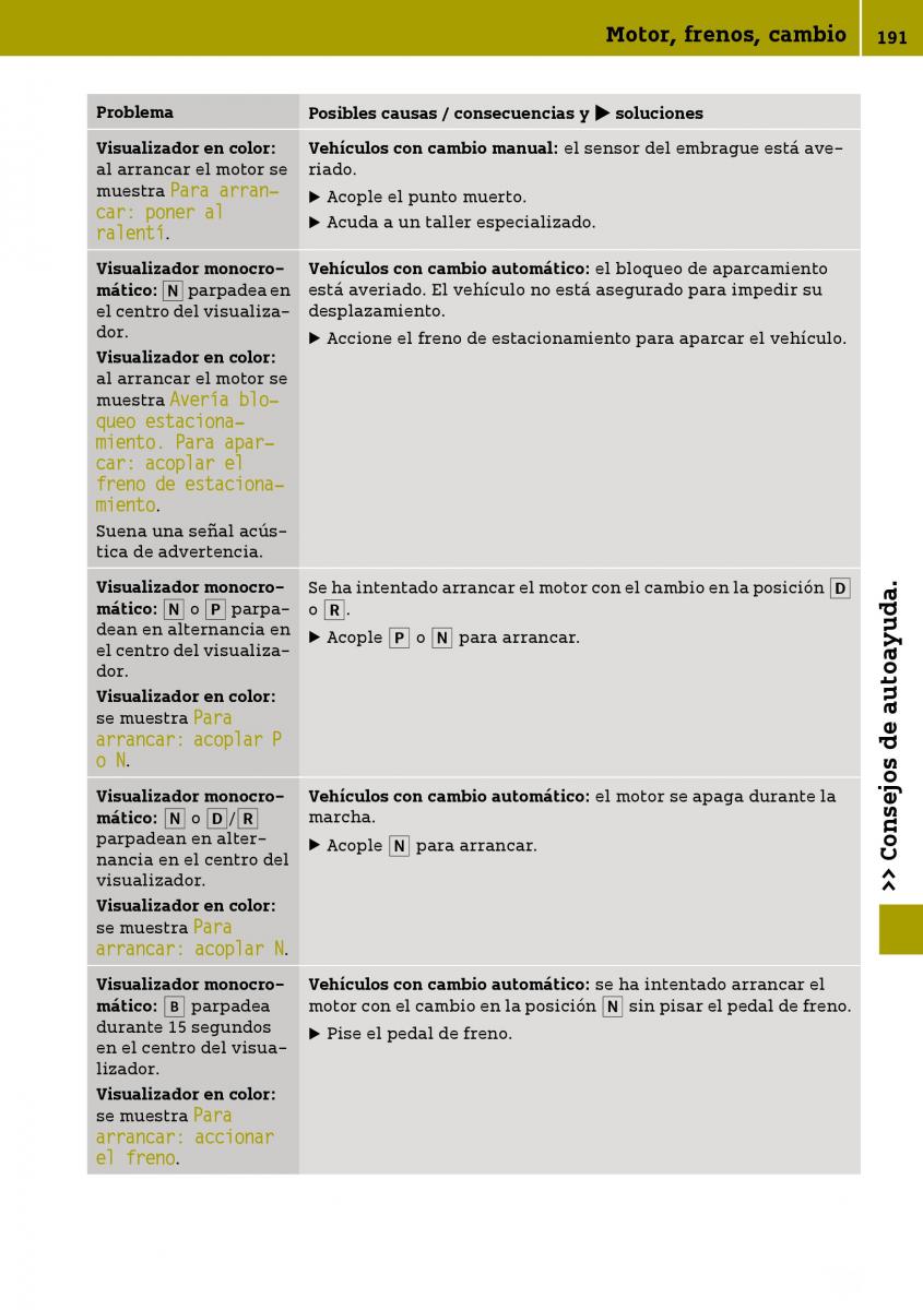 Smart Fortwo III 3 manual del propietario / page 193