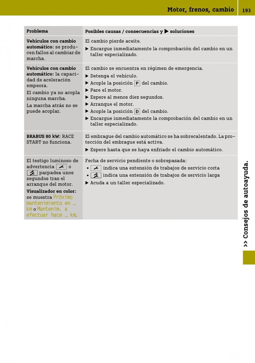 Smart Fortwo III 3 manual del propietario / page 195