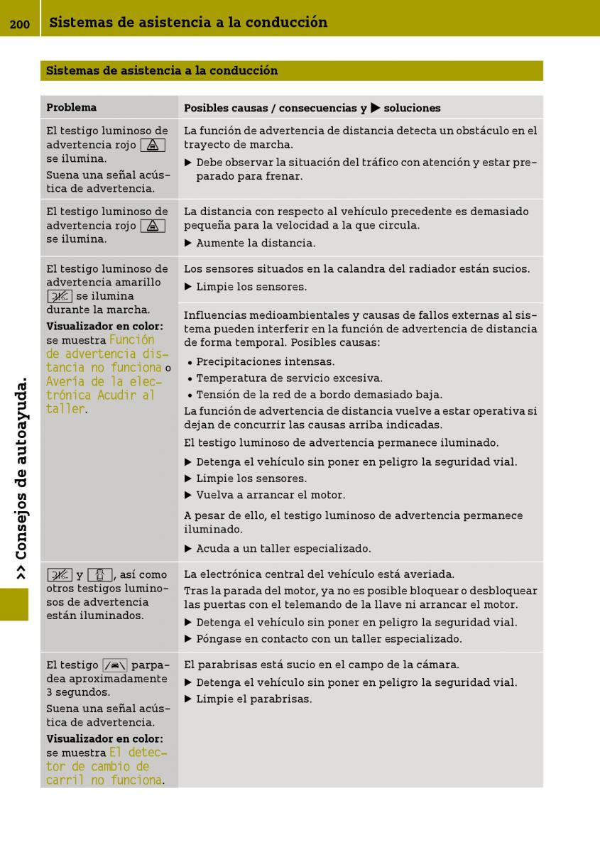 Smart Fortwo III 3 manual del propietario / page 202