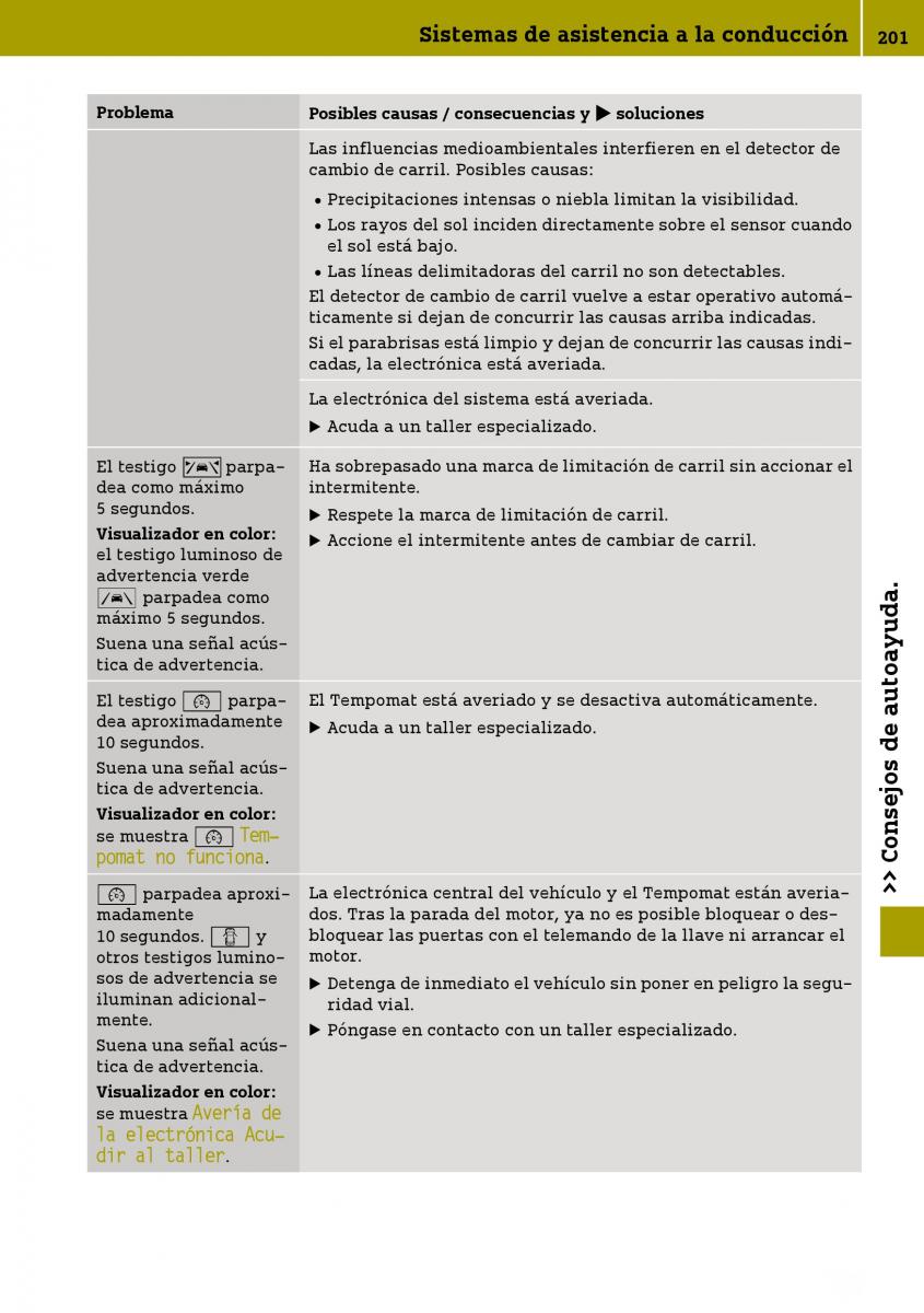 Smart Fortwo III 3 manual del propietario / page 203