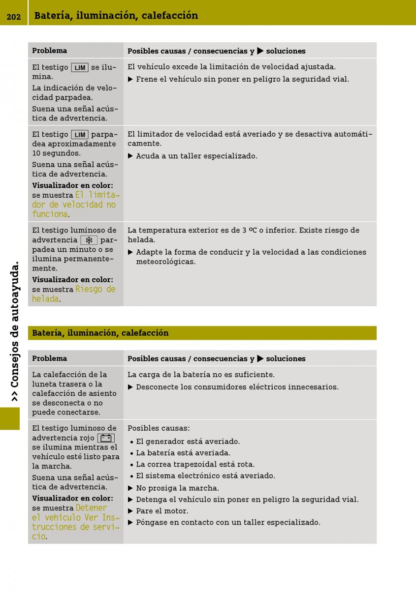 Smart Fortwo III 3 manual del propietario / page 204