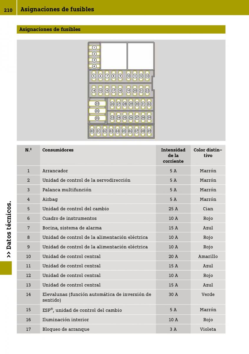 Smart Fortwo III 3 manual del propietario / page 212