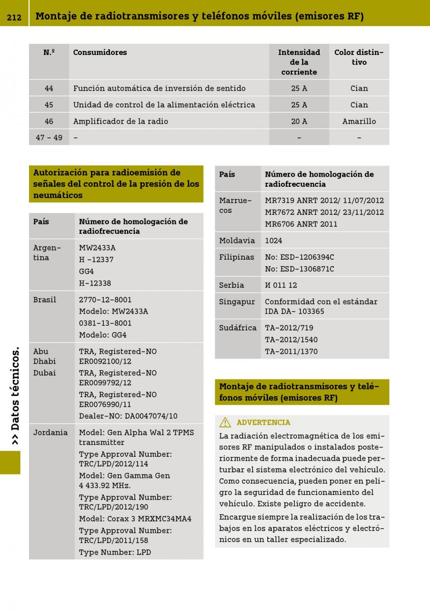 Smart Fortwo III 3 manual del propietario / page 214