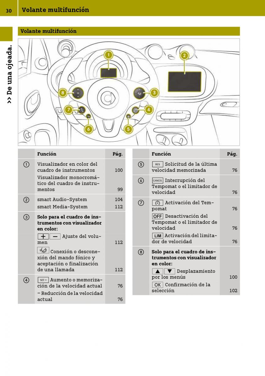 Smart Fortwo III 3 manual del propietario / page 32