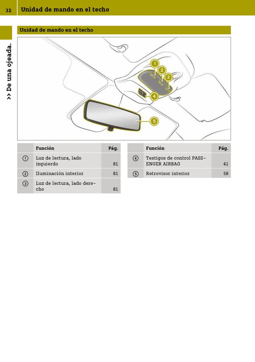 Smart Fortwo III 3 manual del propietario / page 34