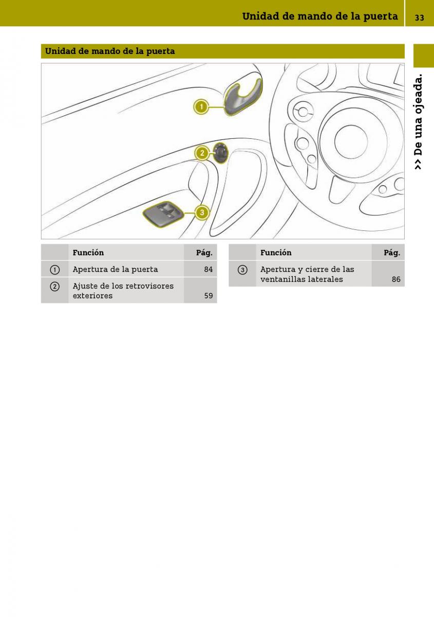 Smart Fortwo III 3 manual del propietario / page 35