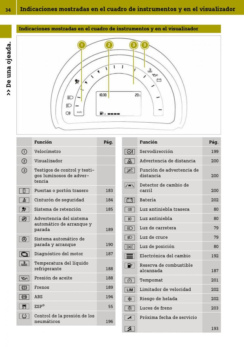 Smart Fortwo III 3 manual del propietario / page 36