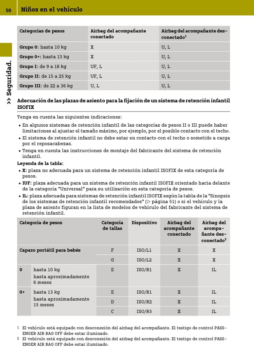 Smart Fortwo III 3 manual del propietario / page 52