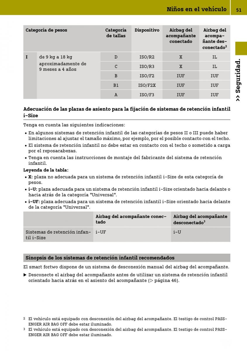 Smart Fortwo III 3 manual del propietario / page 53