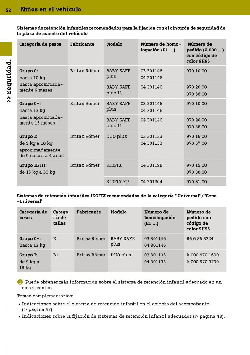 Smart Fortwo III 3 manual del propietario / page 54