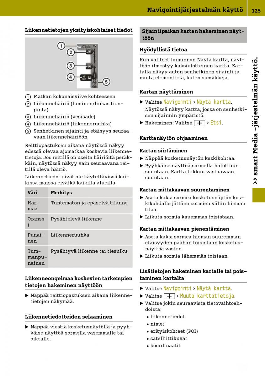 Smart Fortwo III 3 omistajan kasikirja / page 127