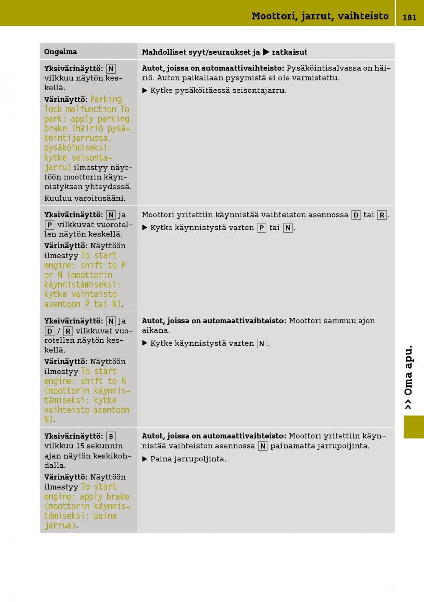 Smart Fortwo III 3 omistajan kasikirja / page 183