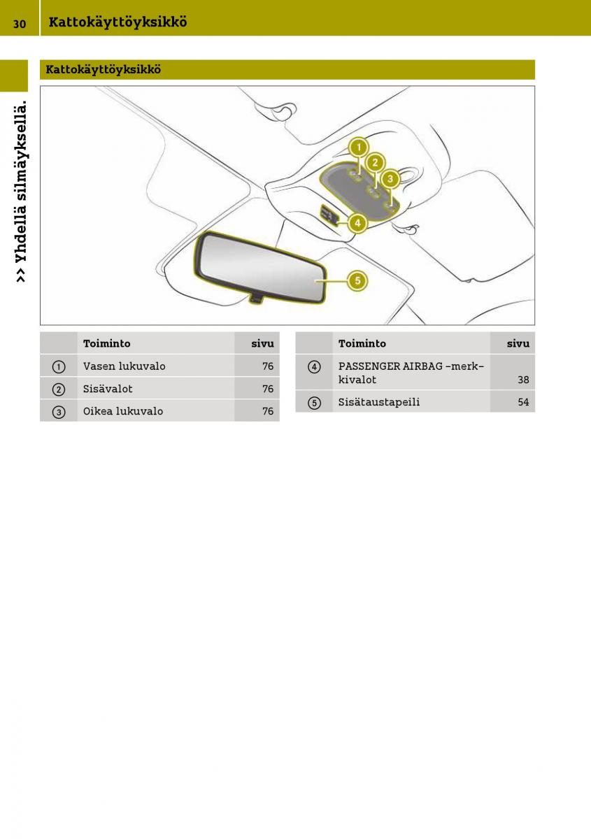 Smart Fortwo III 3 omistajan kasikirja / page 32