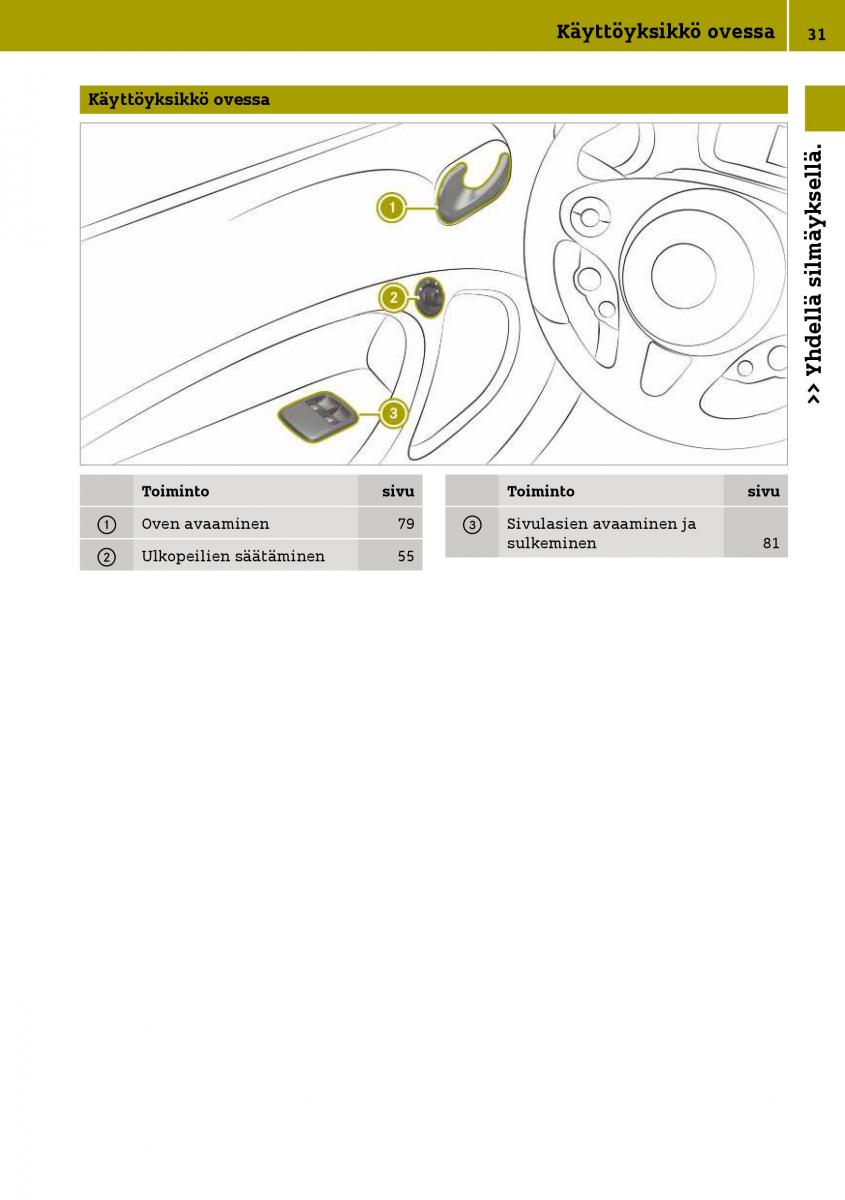 Smart Fortwo III 3 omistajan kasikirja / page 33