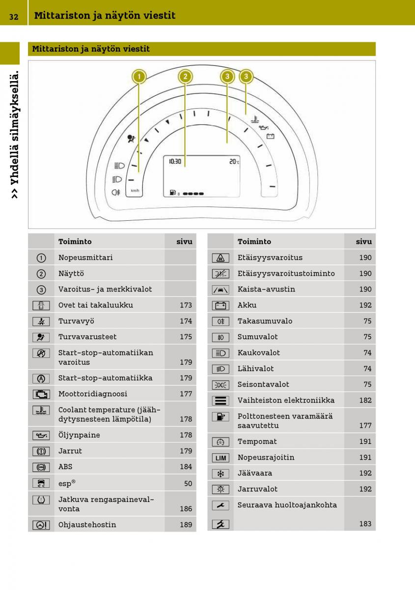 Smart Fortwo III 3 omistajan kasikirja / page 34